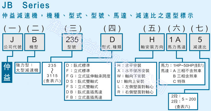 台湾减速机-秋葵视频IOS下载无限看强力型减速机-型号说明